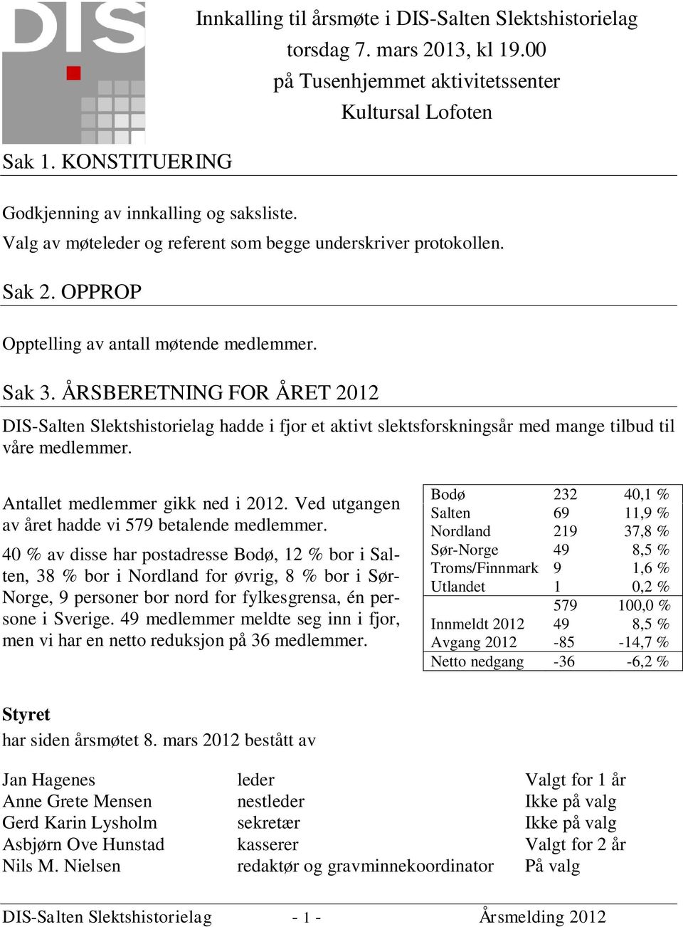 ÅRSBERETNING FOR ÅRET 2012 DIS-Salten Slektshistorielag hadde i fjor et aktivt slektsforskningsår med mange tilbud til våre medlemmer. Antallet medlemmer gikk ned i 2012.