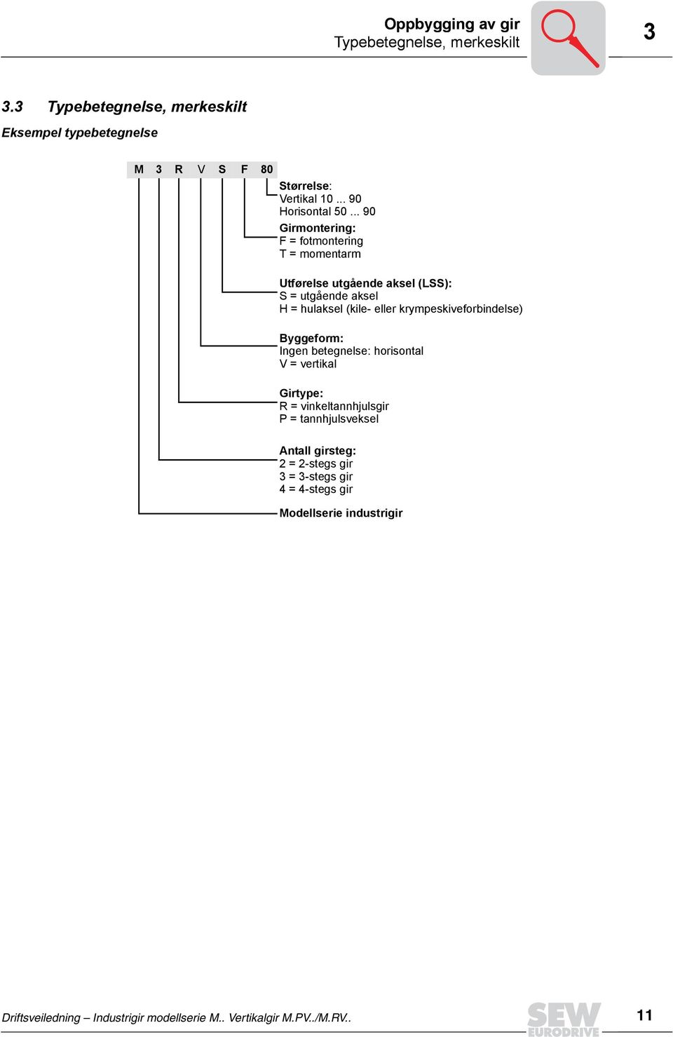 .. 90 Girmontering: F = fotmontering T = momentarm Utførelse utgående aksel (LSS): S = utgående aksel H = hulaksel (kile- eller