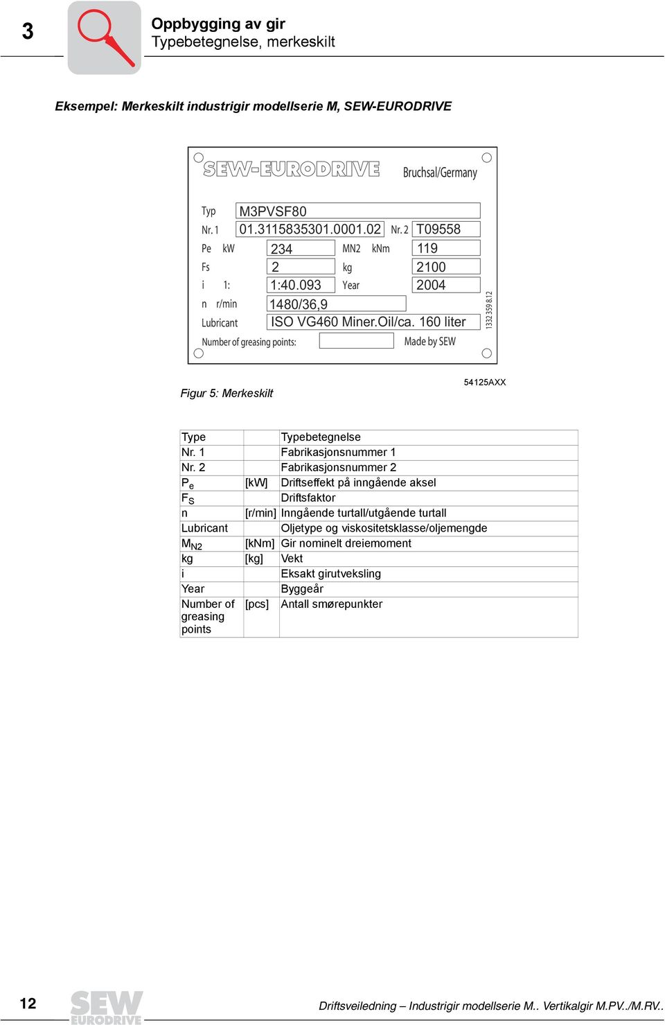 12 Figur 5: Merkeskilt 54125AXX Type Typebetegnelse Nr. 1 Fabrikasjonsnummer 1 Nr.