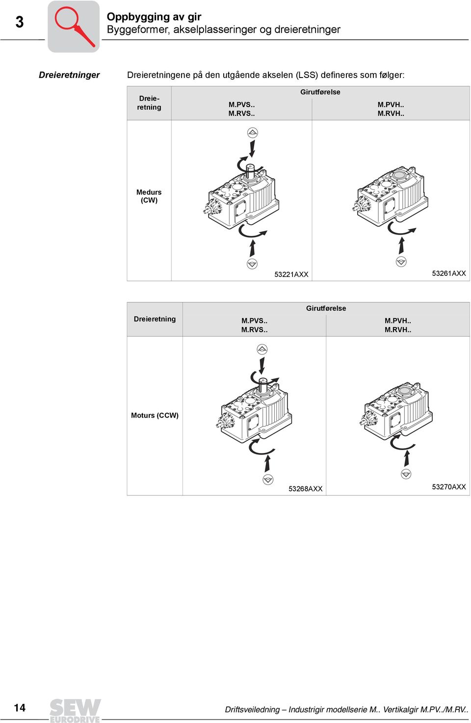 . M.RVH.. Medurs (CW) 53221AXX 53261AXX Dreieretning M.PVS.. M.RVS.. Girutførelse M.PVH.. M.RVH.. Moturs (CCW) 53268AXX 53270AXX 14 Driftsveiledning Industrigir modellserie M.