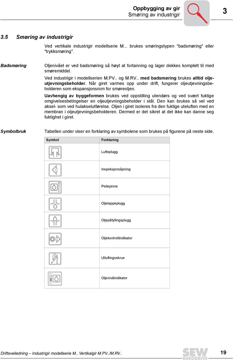 . med badsmøring brukes alltid oljeutjevningsbeholder. Når giret varmes opp under drift, fungerer oljeutjevningsbeholderen som ekspansjonsrom for smøreoljen.