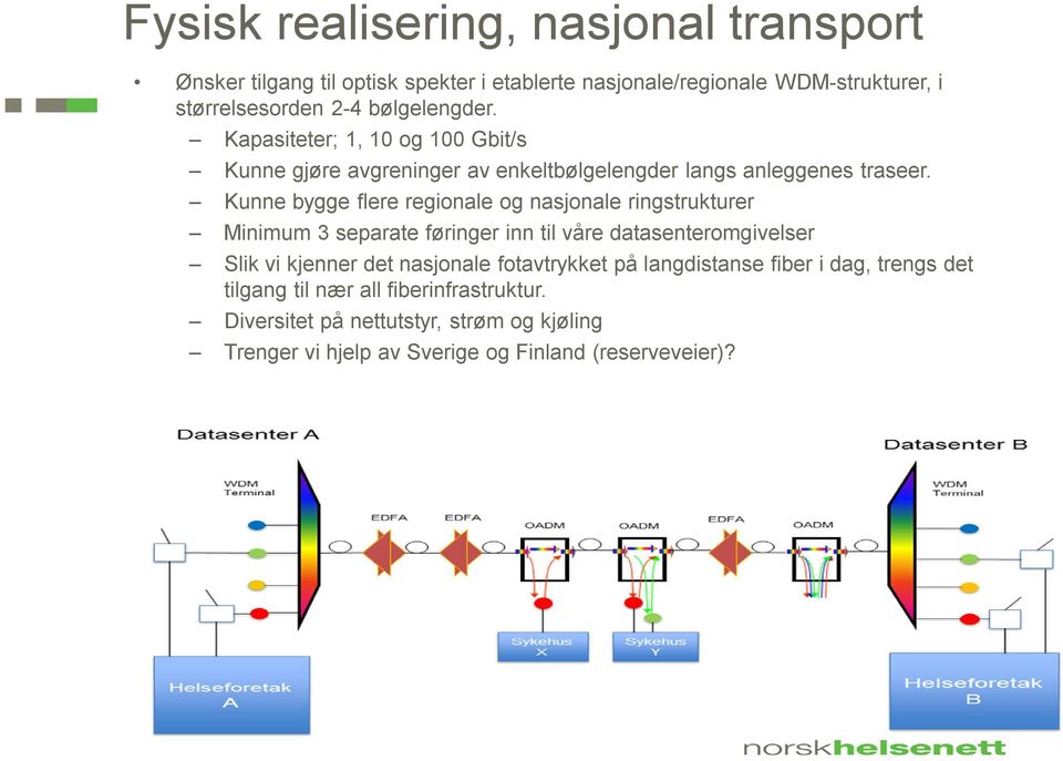 Kunne bygge flere regionale og nasjonale ringstrukturer Minimum 3 separate føringer inn til våre datasenteromgivelser Slik vi kjenner det nasjonale