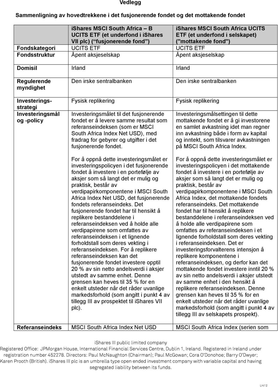 Investeringsstrategi Investeringsmål og -policy Den irske sentralbanken Fysisk replikering Investeringsmålet til det fusjonerende fondet er å levere samme resultat som referanseindeksen (som er MSCI