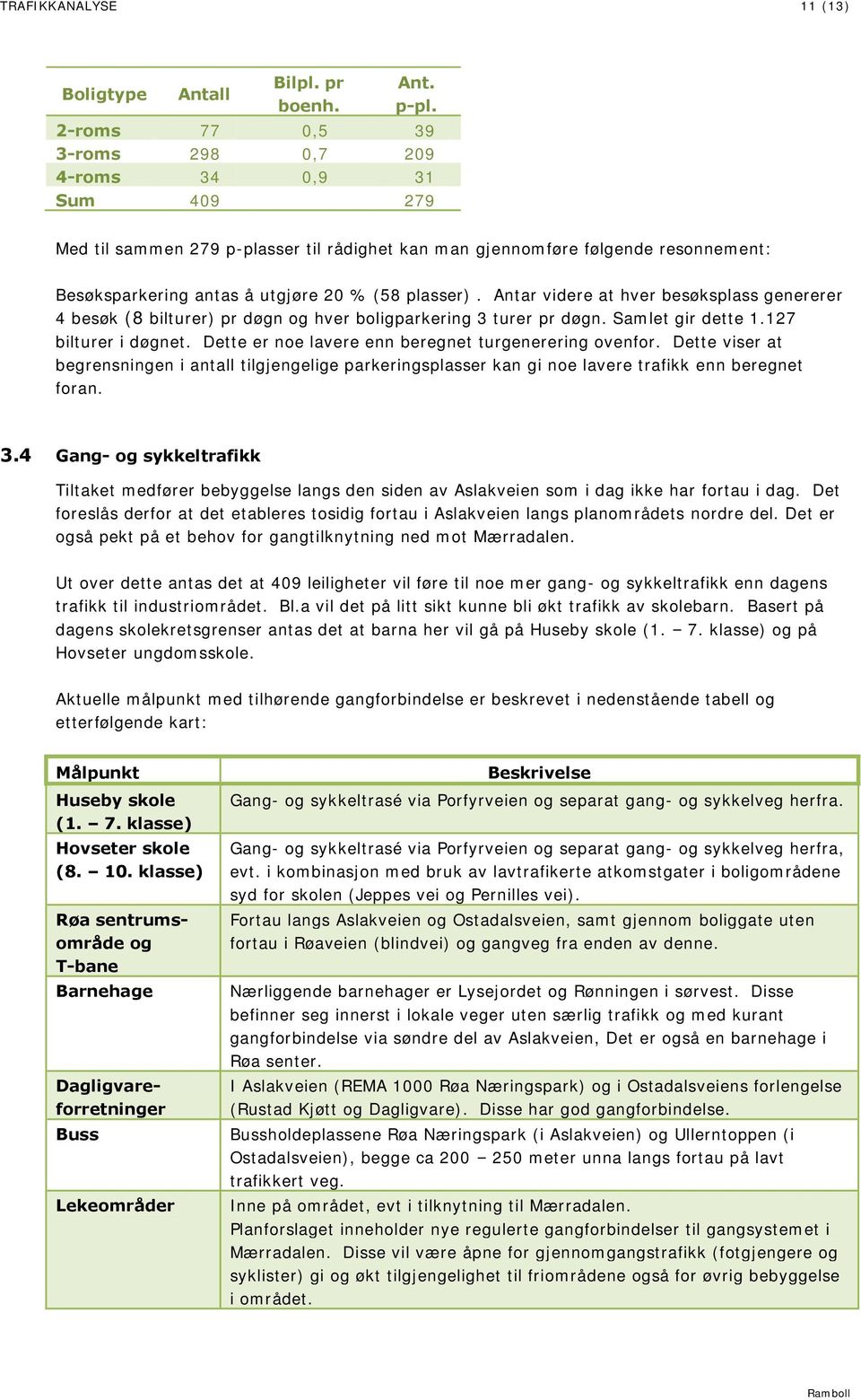 Antar videre at hver besøksplass genererer 4 besøk (8 bilturer) pr døgn og hver boligparkering 3 turer pr døgn. Samlet gir dette 1.127 bilturer i døgnet.