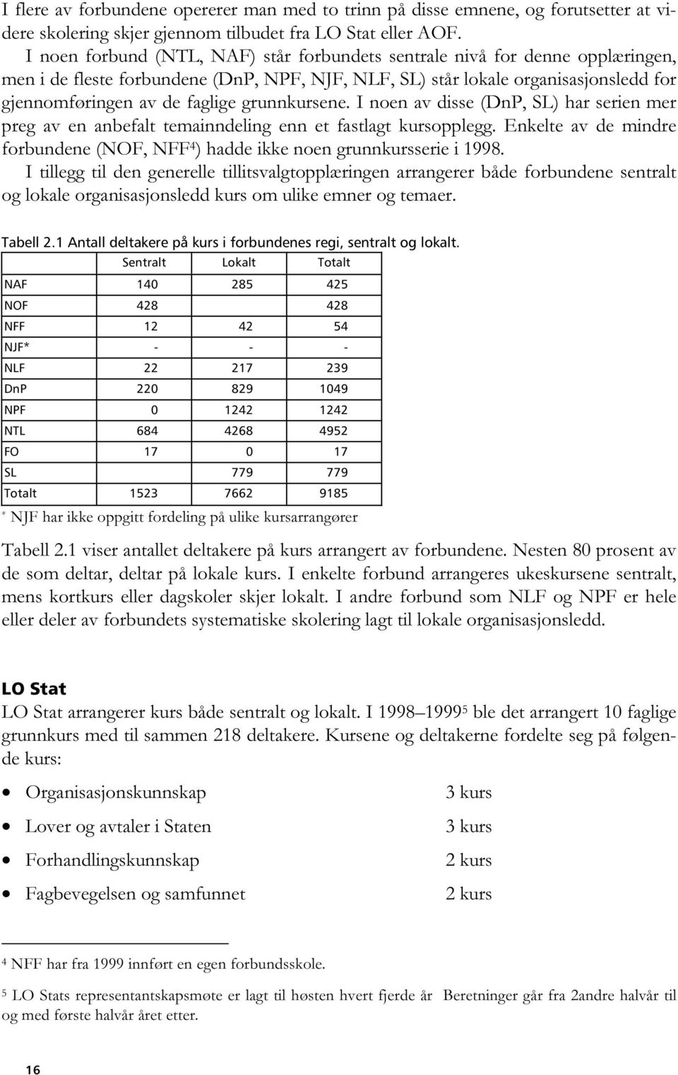 grunnkursene. I noen av disse (DnP, SL) har serien mer preg av en anbefalt temainndeling enn et fastlagt kursopplegg.