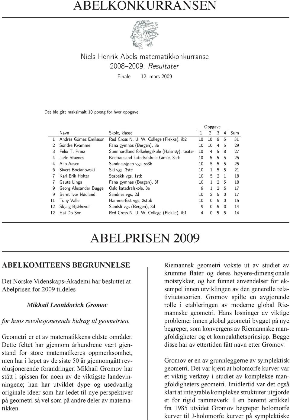 Prinz Sunnhordland folkehøgskule (Halsnøy), teater 10 4 5 8 27 4 Jarle Stavnes Kristiansand katedralskole Gimle, 3stb 10 5 5 5 25 4 Ailo Aasen Sandnessjøen vgs, ss3b 10 5 5 5 25 6 Sivert Bocianowski