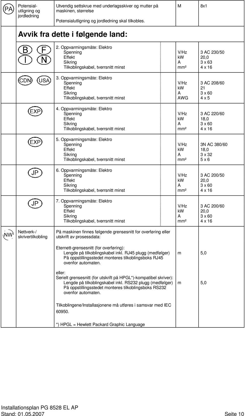 Oppvarmingsmåte: Elektro Spenning V/Hz 3 AC 208/60 Effekt kw 21 Sikring A 3 x 60 Tilkoblingskabel, tverrsnitt minst AWG 4 x 5 4.