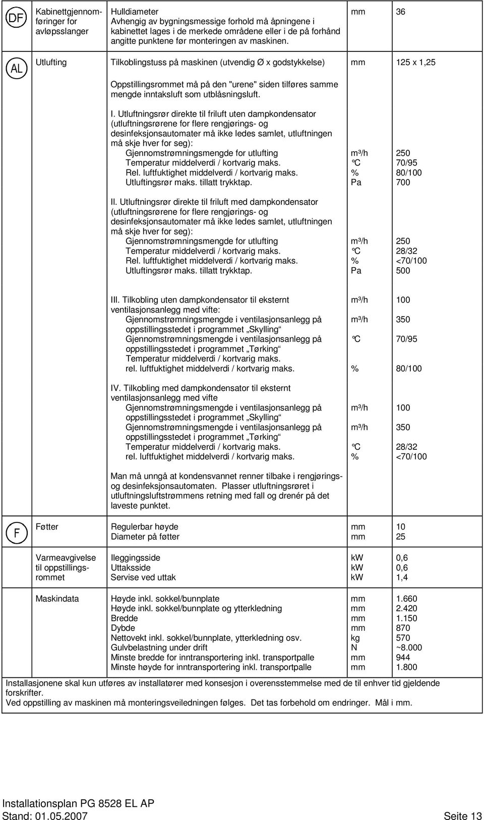 Utlufting Tilkoblingstuss på maskinen (utvendig Ø x godstykkelse) mm 125 x 1,25 Oppstillingsrommet må på den "urene" siden tilføres samme mengde inntaksluft som utblåsningsluft. I.