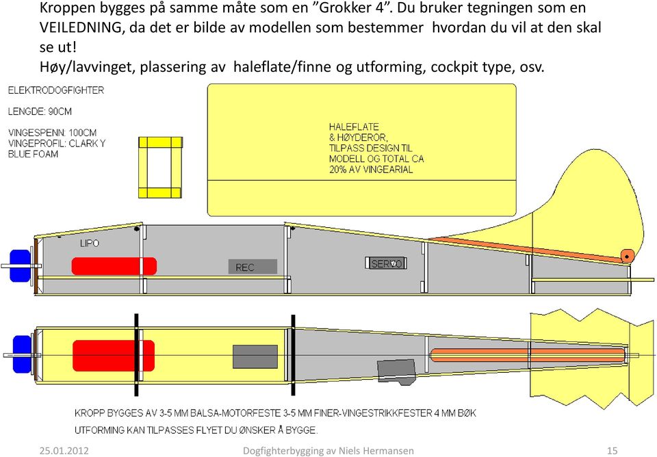 modellen som bestemmer hvordan du vil at den skal se ut!