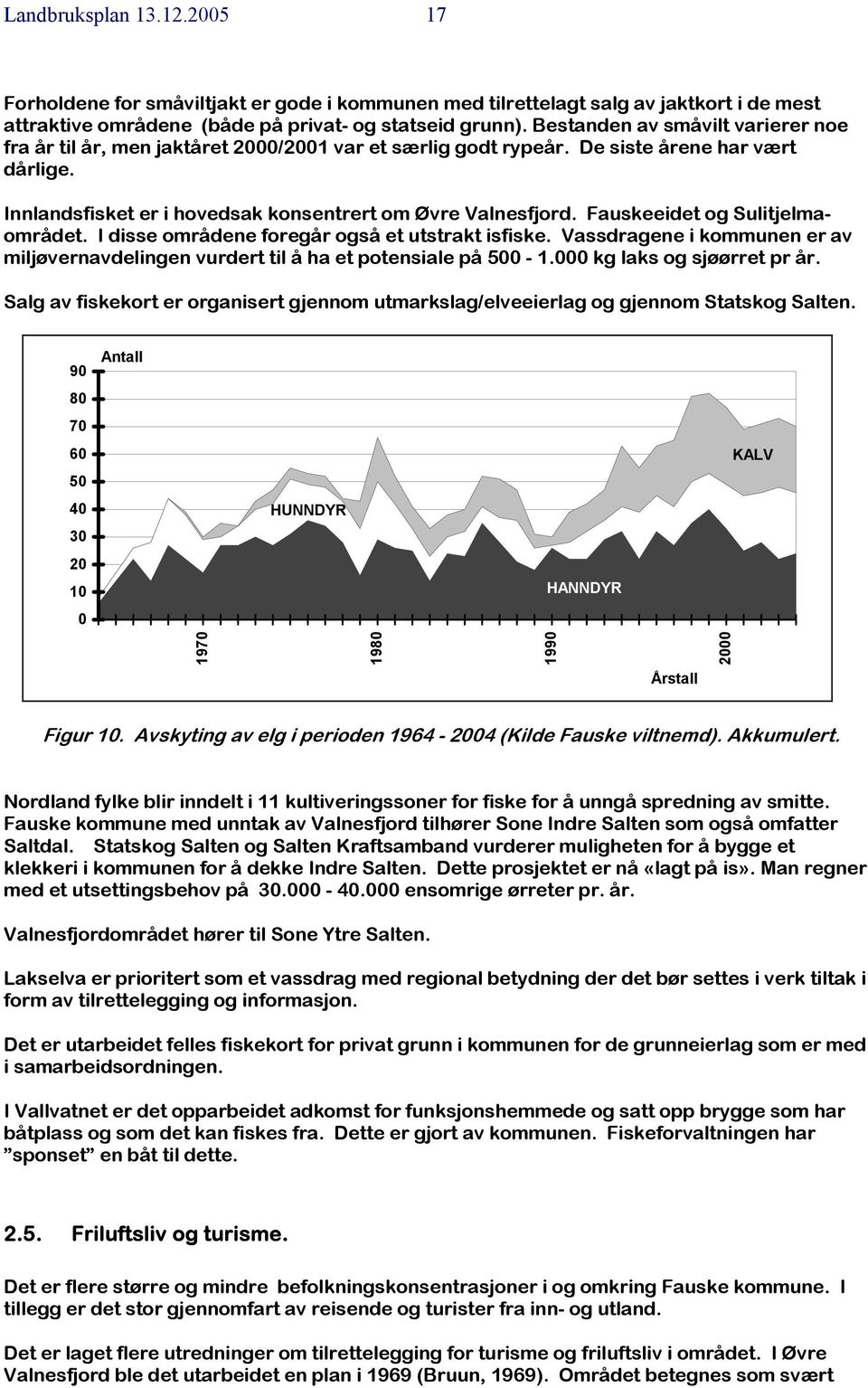 Fauskeeidet og Sulitjelmaområdet. I disse områdene foregår også et utstrakt isfiske. Vassdragene i kommunen er av miljøvernavdelingen vurdert til å ha et potensiale på 500-1.