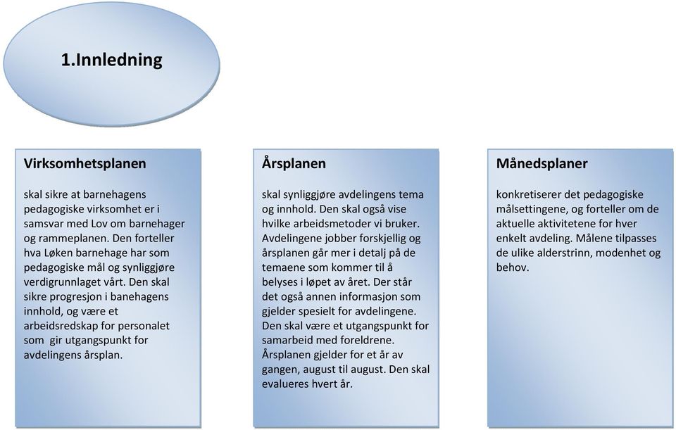 Den skal sikre progresjon i banehagens innhold, og være et arbeidsredskap for personalet som gir utgangspunkt for avdelingens årsplan. Årsplanen skal synliggjøre avdelingens tema og innhold.