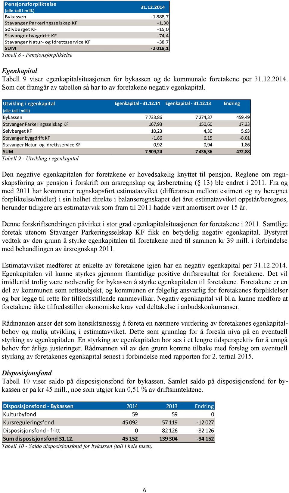 Egenkapital Tabell 9 viser egenkapitalsituasjonen for bykassen og de kommunale foretakene per 31.12.2014. Som det framgår av tabellen så har to av foretakene negativ egenkapital.