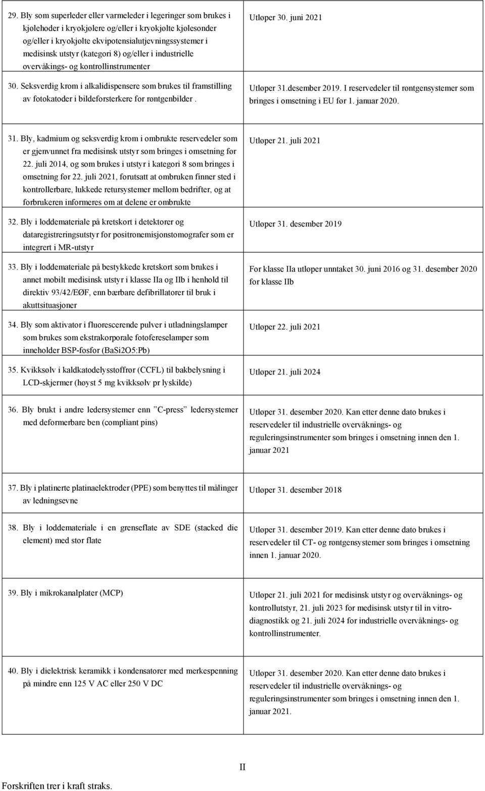 Utløper 30. juni 2021 Utløper 31.desember 2019. I reservedeler til røntgensystemer som bringes i omsetning i EU før 1. januar 2020. 31. Bly, kadmium og seksverdig krom i ombrukte reservedeler som er gjenvunnet fra medisinsk utstyr som bringes i omsetning før 22.