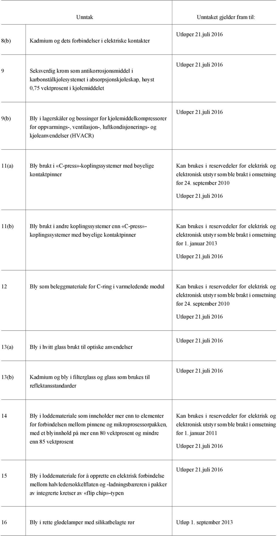 kontaktpinner Kan brukes i reservedeler for elektrisk og før 24.