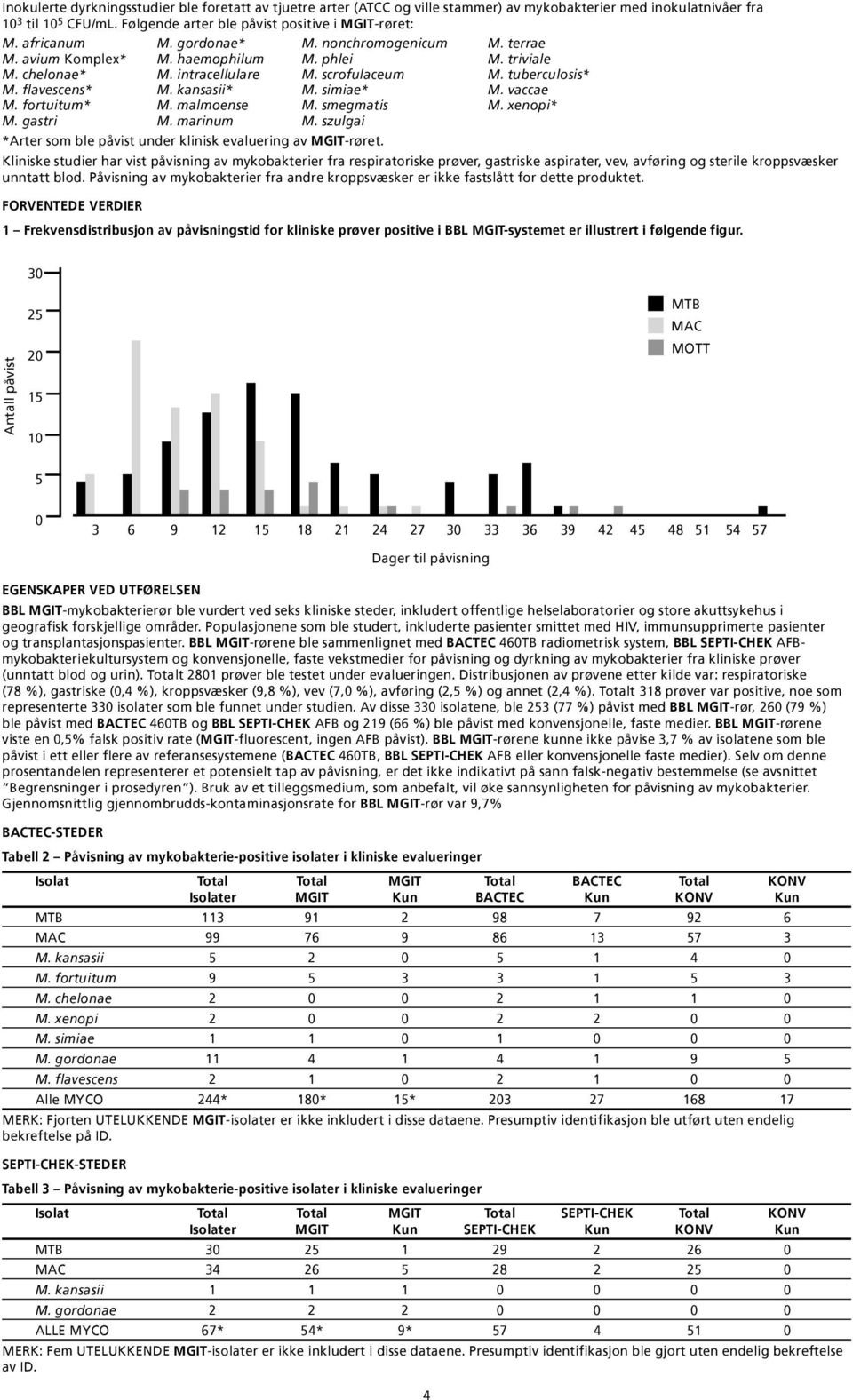 kansasii* M. simiae* M. vaccae M. fortuitum* M. malmoense M. smegmatis M. xenopi* M. gastri M. marinum M. szulgai *Arter som ble påvist under klinisk evaluering av MGIT-røret.