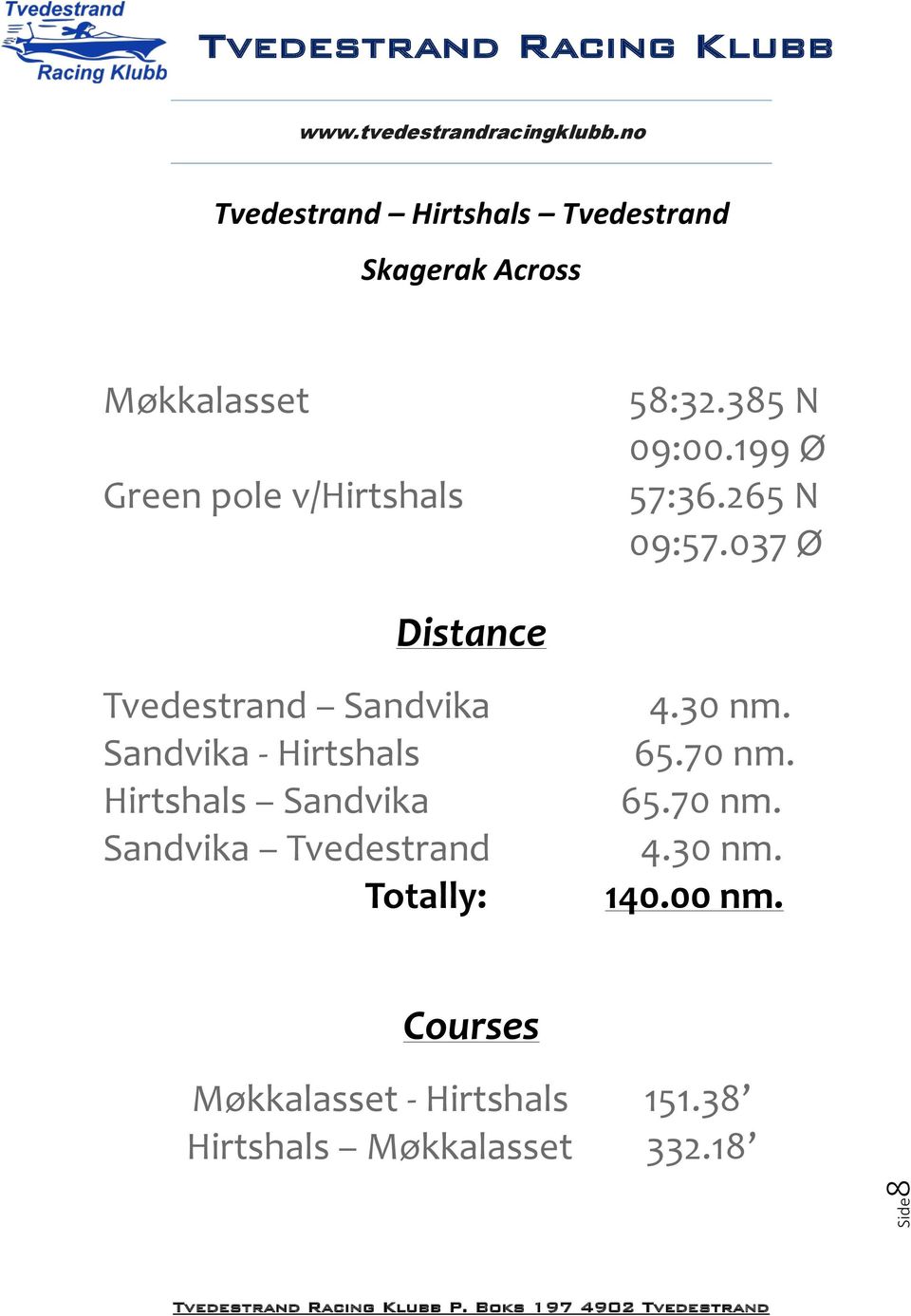 037 Ø Distance Tvedestrand Sandvika Sandvika - Hirtshals Hirtshals Sandvika Sandvika