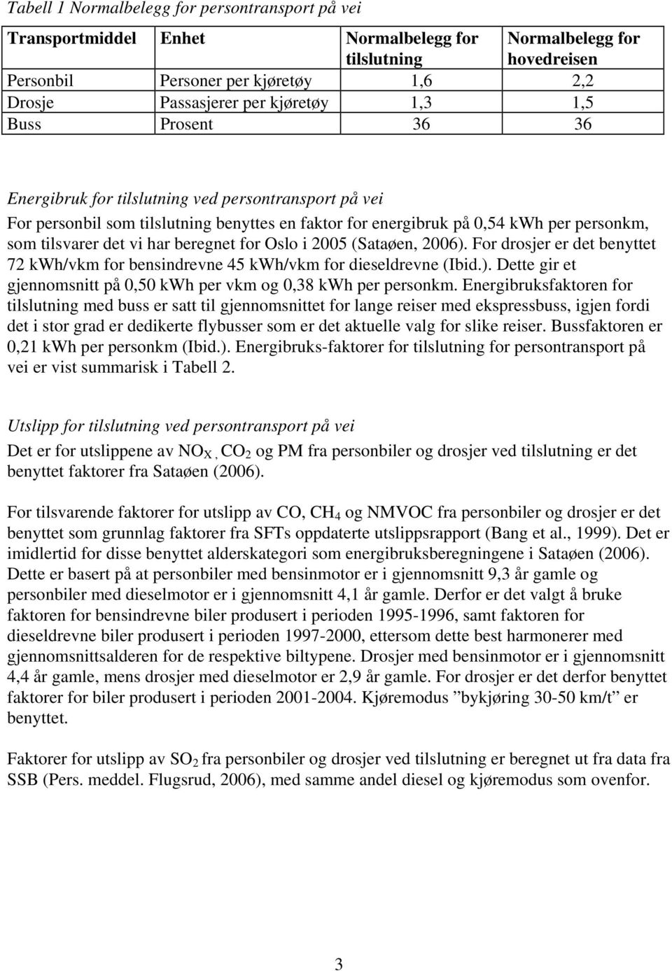 vi har beregnet for Oslo i 2005 (Sataøen, 2006). For drosjer er det benyttet 72 kwh/vkm for bensindrevne 45 kwh/vkm for dieseldrevne (Ibid.). Dette gir et gjennomsnitt på 0,50 kwh per vkm og 0,38 kwh per personkm.