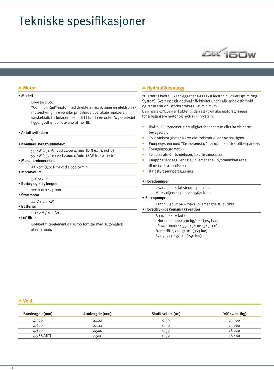 Antall sylindere 6 Nominell svinghjulseffekt 99 kw (134 Ps) ved 2.000 o/min (DIN 6271, netto) 99 kw (132 hk) ved 2.000 o/min (SAE J1349, netto) Maks. dreiemoment 53 kpm (520 Nm) ved 1.