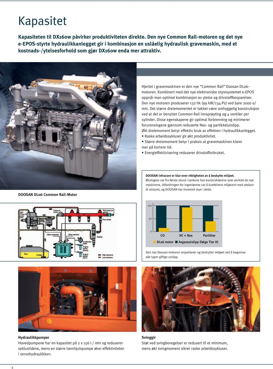 Hjertet i gravemaskinen er den nye Common Rail Doosan DL06 motoren. Kombinert med det nye elektroniske styresystemet e-epos oppnår man optimal kombinasjon av ytelse og drivstoffbesparelser.