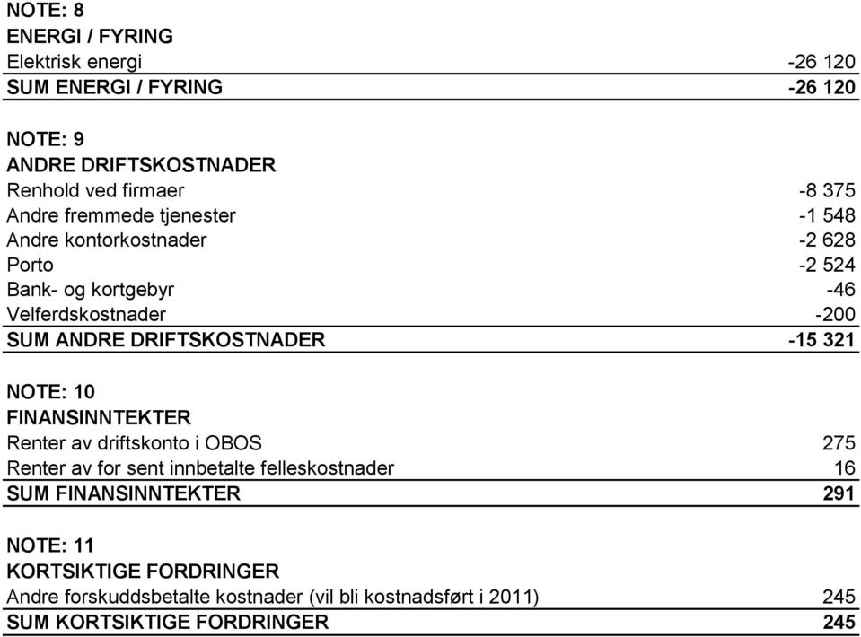 DRIFTSKOSTNADER -15 321 NOTE: 10 FINANSINNTEKTER Renter av driftskonto i OBOS 275 Renter av for sent innbetalte felleskostnader 16 SUM