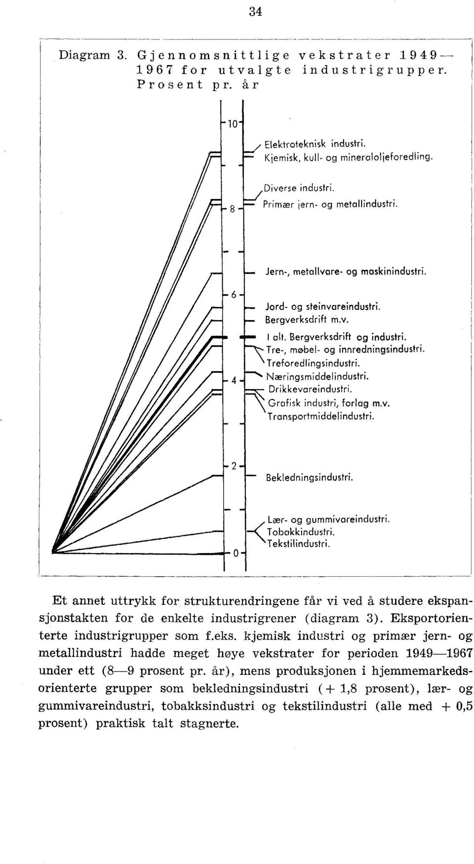 Treforedlingsindustri. Næringsmiddelindustri. Drikkevareindustri. Grafisk industri, forlag m.v. Transportmiddelindustri. Bekledningsindustri. Lær- og gummivareindustri. (Tobakkindustri.