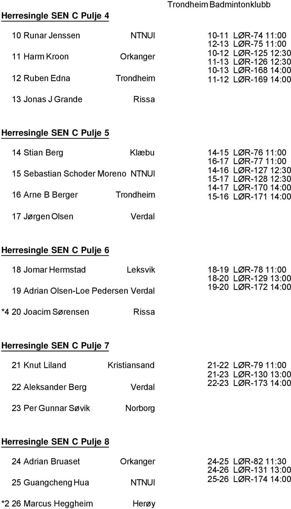 12:30 15-17 LØR-128 12:30 14-17 LØR-170 14:00 15-16 LØR-171 14:00 17 Jørgen Olsen Verdal Herresingle SEN C Pulje 6 18 Jomar Hermstad Leksvik 19 Adrian Olsen-Loe Pedersen Verdal 18-19 LØR-78 11:00