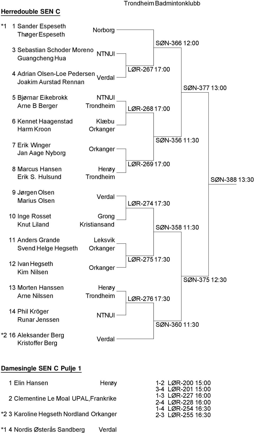 Hulsund Trondheim LØR-269 17:00 SØN-356 11:30 SØN-388 13:30 9 Jørgen Olsen Marius Olsen Verdal LØR-274 17:30 10 Inge Rosset Grong Knut Liland Kristiansand SØN-358 11:30 11 Anders Grande Leksvik Svend