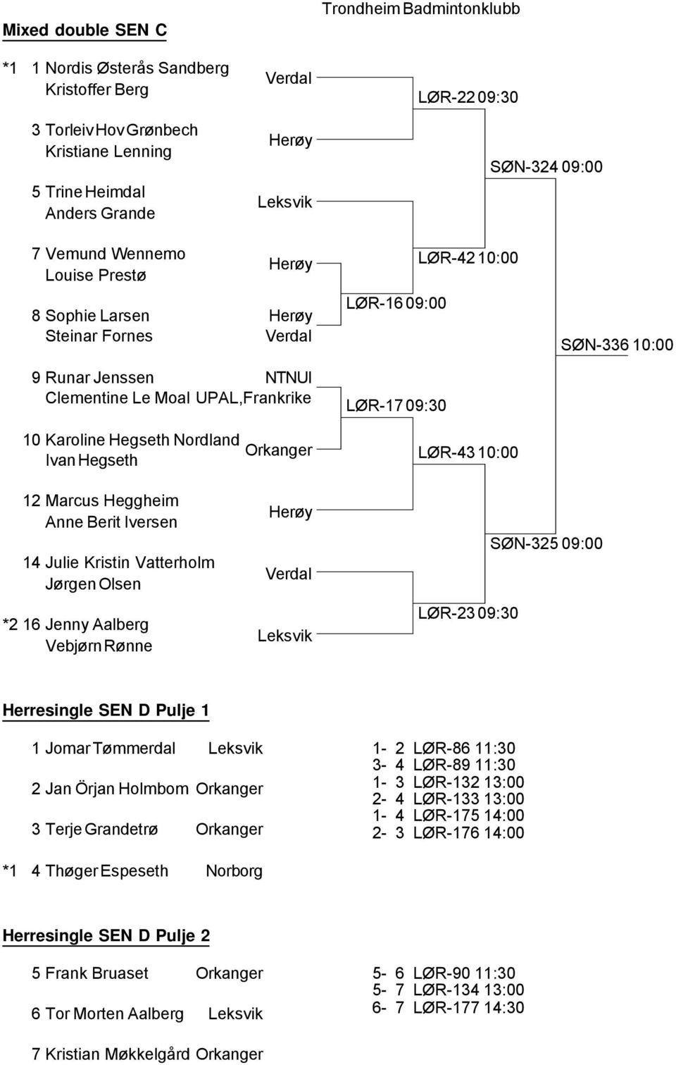 Nordland Orkanger Ivan Hegseth LØR-43 10:00 12 Marcus Heggheim Anne Berit Iversen 14 Julie Kristin Vatterholm Jørgen Olsen *2 16 Jenny Aalberg Vebjørn Rønne Herøy Verdal Leksvik LØR-23 09:30 SØN-325