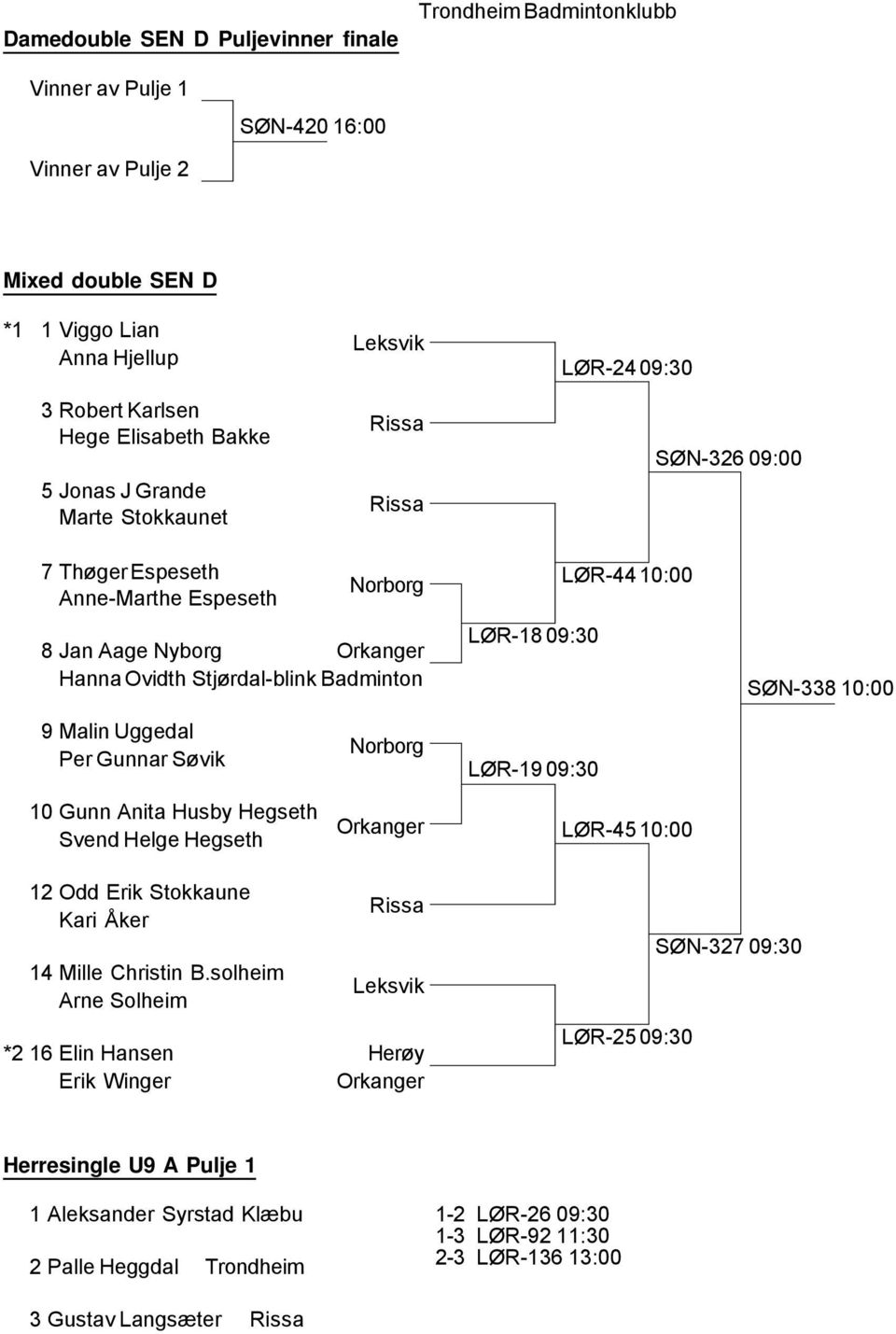 Søvik Norborg LØR-19 09:30 10 Gunn Anita Husby Hegseth Orkanger Svend Helge Hegseth 12 Odd Erik Stokkaune Kari Åker 14 Mille Christin B.
