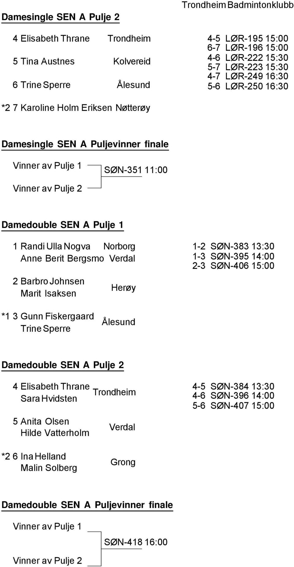 2 Barbro Johnsen Marit Isaksen Herøy 1-2 SØN-383 13:30 1-3 SØN-395 14:00 2-3 SØN-406 15:00 *1 3 Gunn Fiskergaard Ålesund Trine Sperre Damedouble SEN A Pulje 2 4 Elisabeth Thrane Trondheim