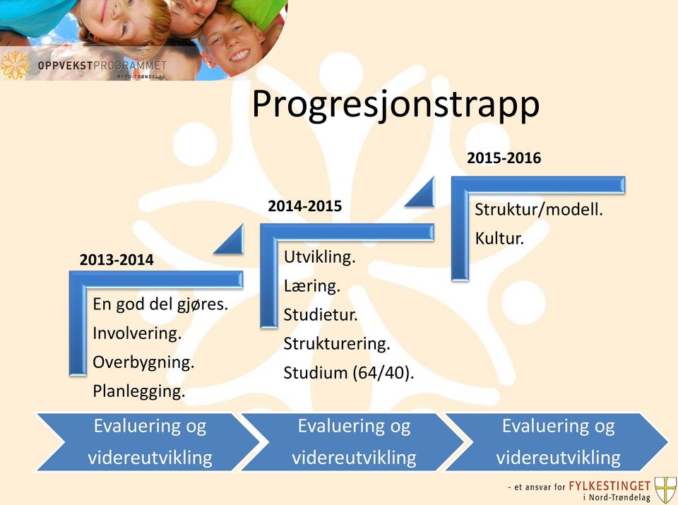 Evaluering og videreutvikling 2014-2015 Utvikling. Læring. Studietur.