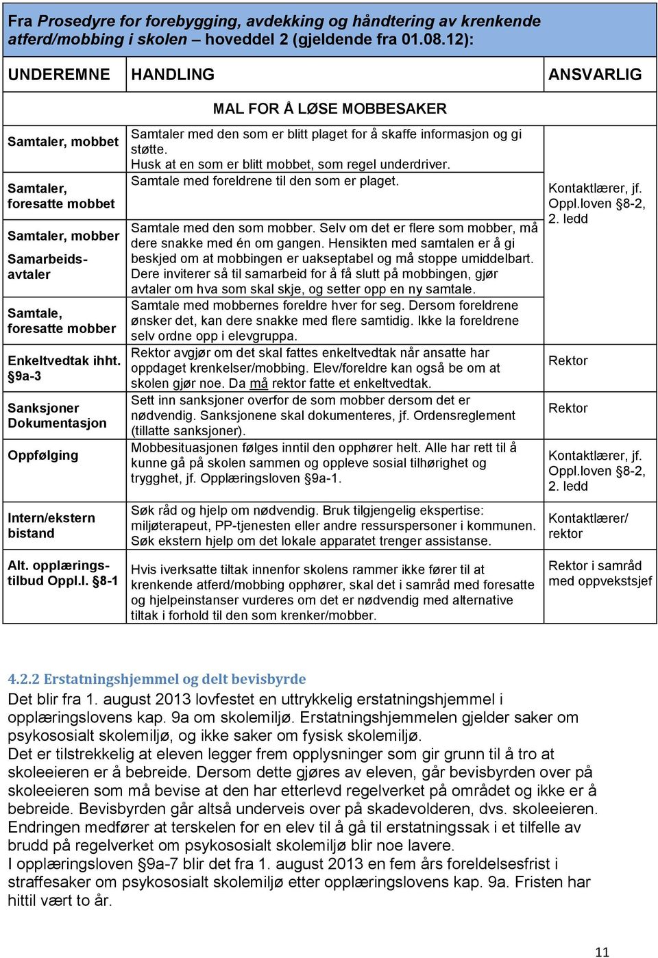 9a-3 Sanksjoner Dokumentasjon Oppfølging Intern/ekstern bistand Alt. opplæringstilbud Oppl.l. 8-1 MAL FOR Å LØSE MOBBESAKER Samtaler med den som er blitt plaget for å skaffe informasjon og gi støtte.