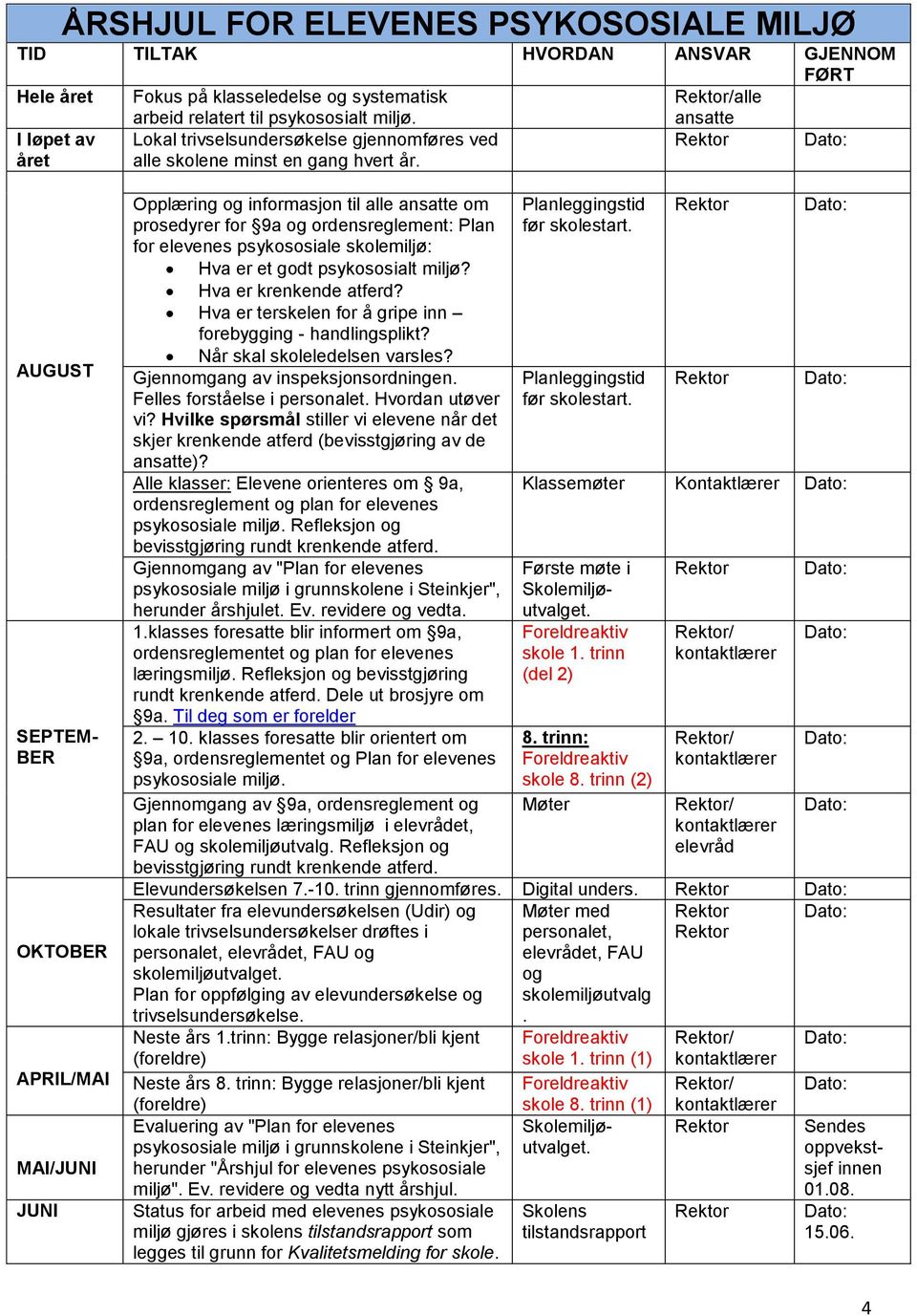 trinn (del 2) SEPTEM- BER OKTOBER APRIL/MAI MAI/JUNI JUNI Opplæring og informasjon til alle ansatte om prosedyrer for 9a og ordensreglement: Plan for elevenes psykososiale skolemiljø: Hva er et godt