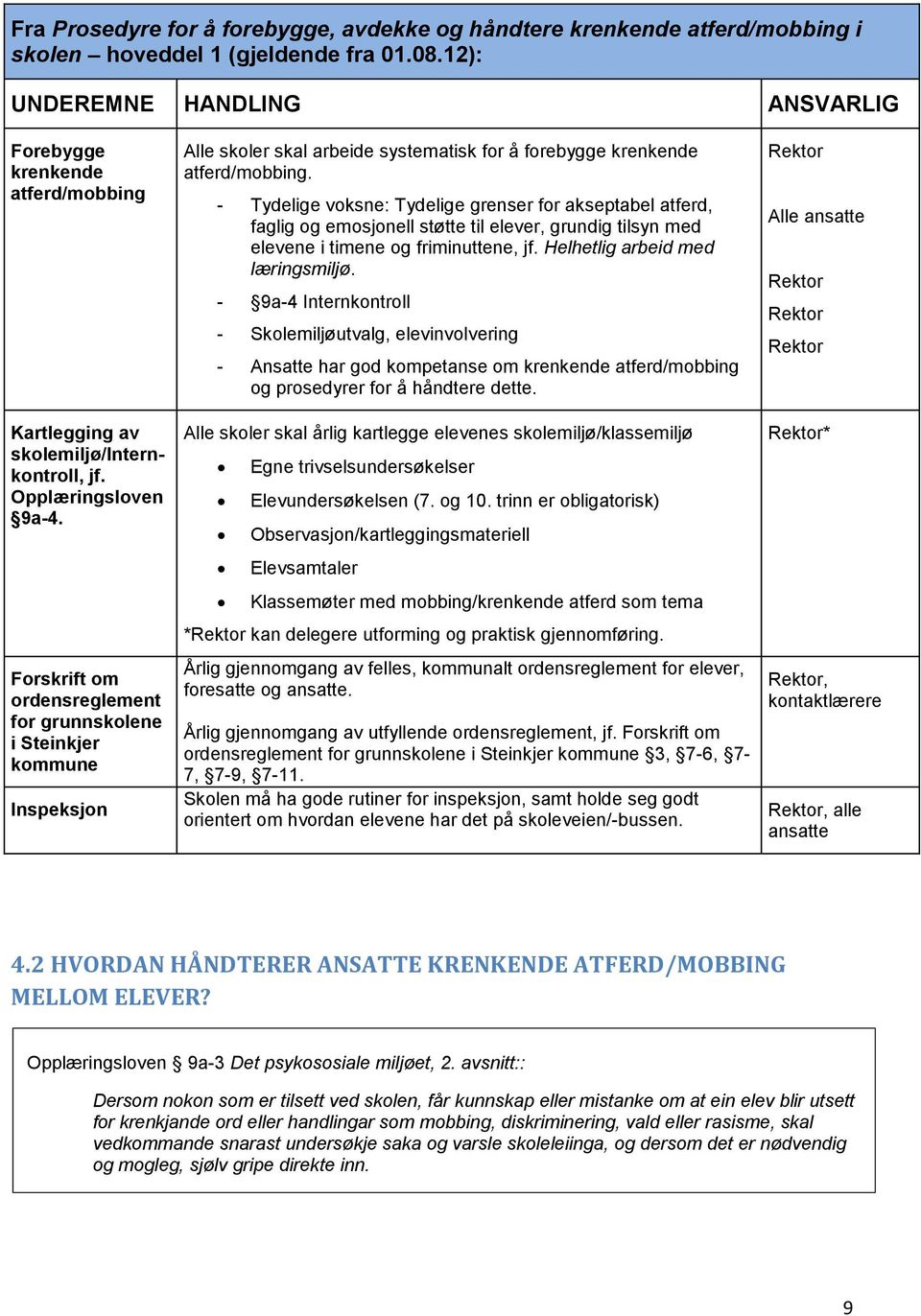 Forskrift om ordensreglement for grunnskolene i Steinkjer kommune Inspeksjon Alle skoler skal arbeide systematisk for å forebygge krenkende atferd/mobbing.