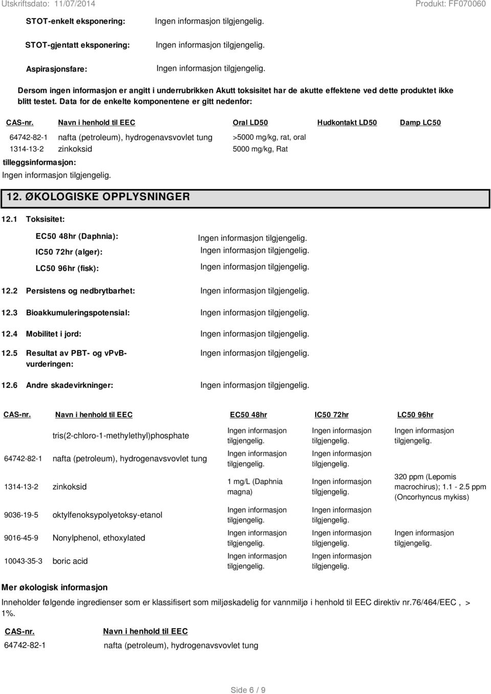 Navn i henhold til EEC Oral LD50 Hudkontakt LD50 Damp LC50 64742-82-1 nafta (petroleum), hydrogenavsvovlet tung >5000 mg/kg, rat, oral 1314-13-2 zinkoksid 5000 mg/kg, Rat tilleggsinformasjon: 12.