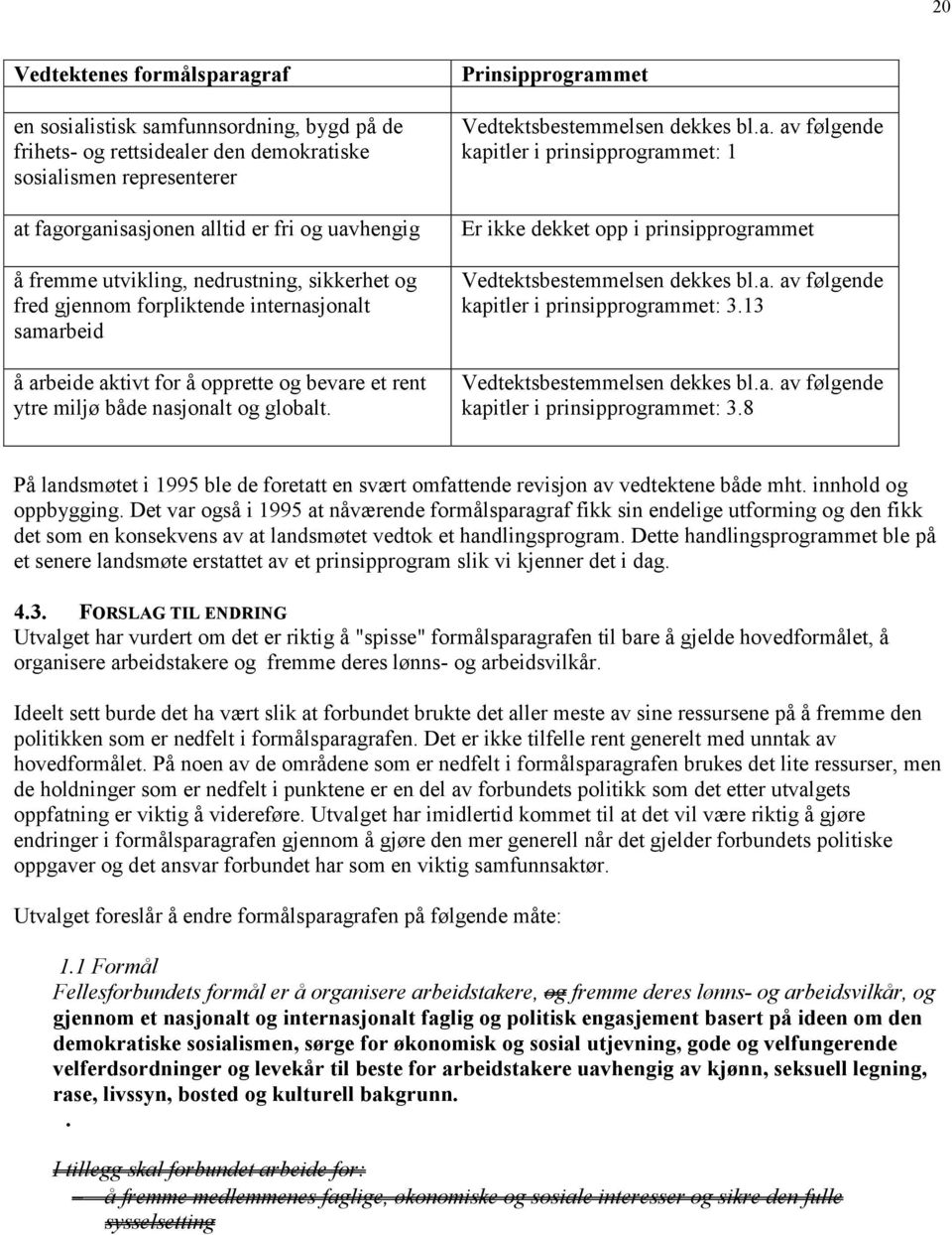 Prinsipprogrammet Vedtektsbestemmelsen dekkes bl.a. av følgende kapitler i prinsipprogrammet: 1 Er ikke dekket opp i prinsipprogrammet Vedtektsbestemmelsen dekkes bl.a. av følgende kapitler i prinsipprogrammet: 3.