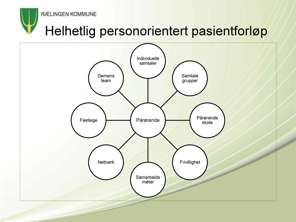 Samtale grupper Fastlege Pårørende