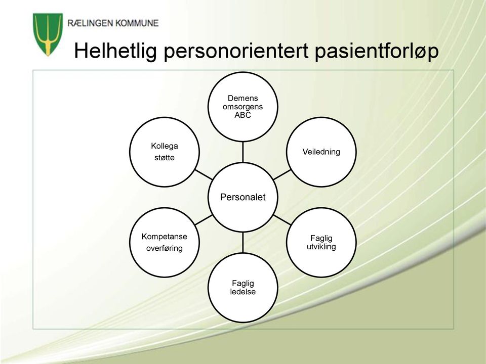 Kollega støtte Veiledning Personalet