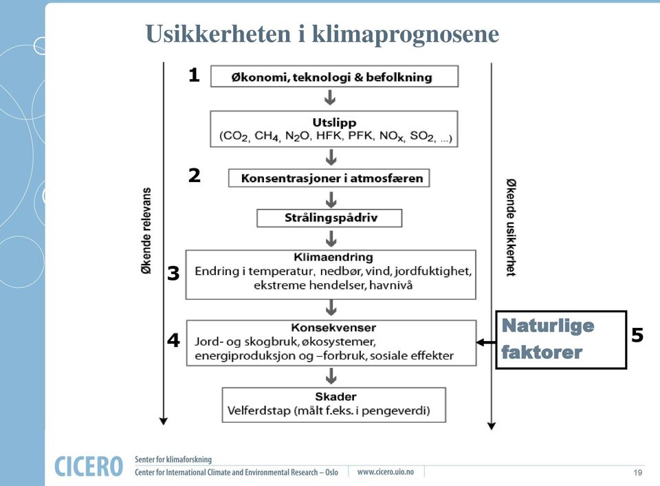 1 2 3 Naturlige