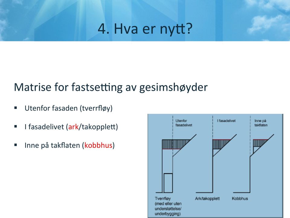 (tverrfløy) I fasadelivet