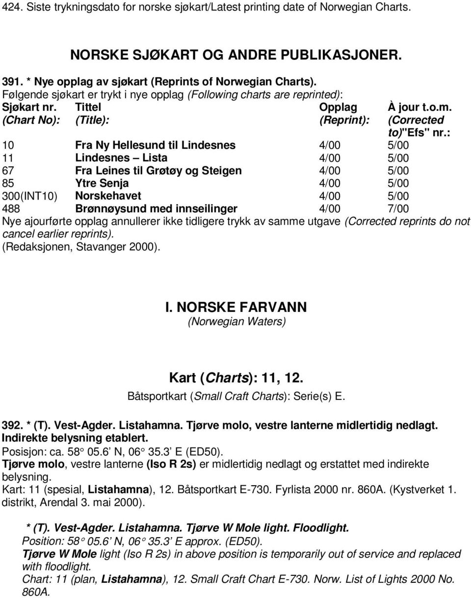 : 10 Fra Ny Hellesund til Lindesnes 4/00 5/00 11 Lindesnes Lista 4/00 5/00 67 Fra Leines til Grøtøy og Steigen 4/00 5/00 85 Ytre Senja 4/00 5/00 300(INT10) Norskehavet 4/00 5/00 488 Brønnøysund med