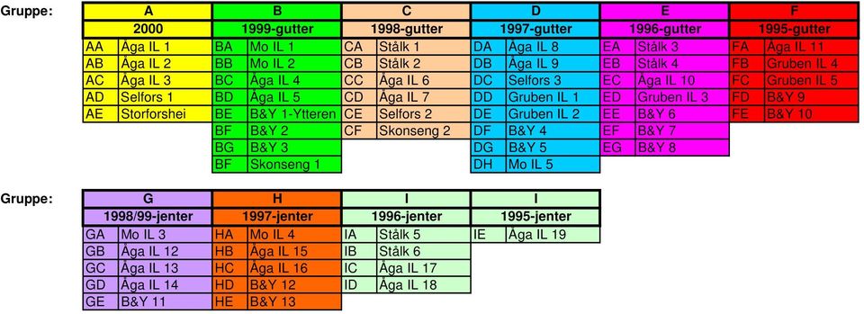 1-Ytteren CE Selfors 2 DE Gruben IL 2 EE B&Y 6 FE B&Y 10 BF B&Y 2 CF Skonseng 2 DF B&Y 4 EF B&Y 7 BG B&Y 3 DG B&Y 5 EG B&Y 8 BF Skonseng 1 DH Mo IL 5 G H I I 1998/99-jenter 1997-jenter 1996-jenter