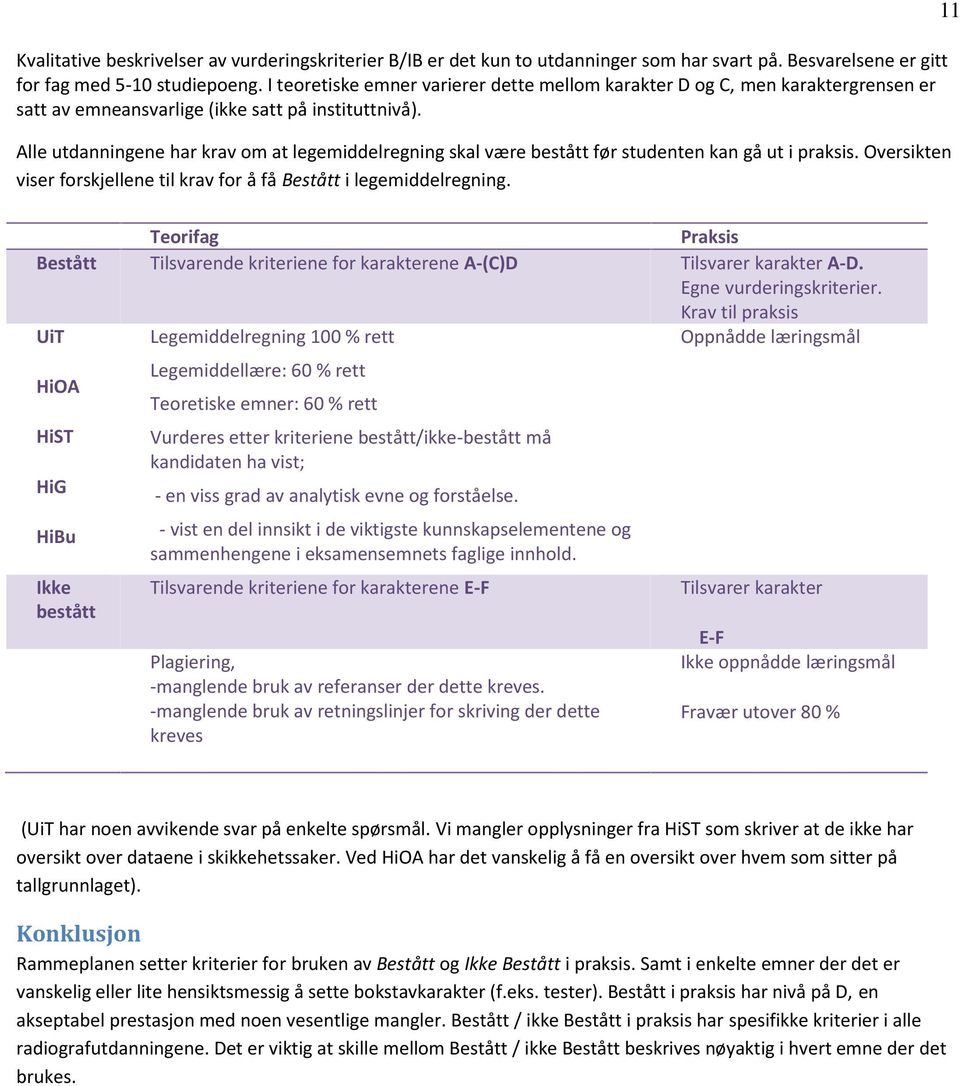 Alle utdanningene har krav om at legemiddelregning skal være bestått før studenten kan gå ut i praksis. Oversikten viser forskjellene til krav for å få Bestått i legemiddelregning.