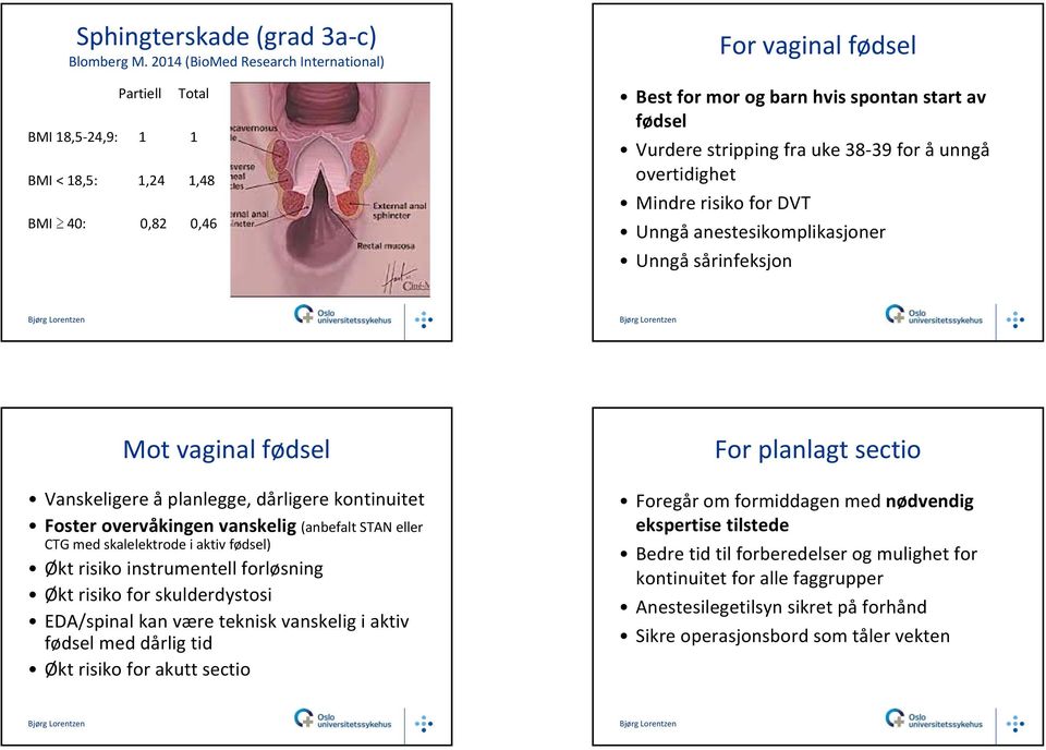 fra uke 38 39 for å unngå overtidighet Mindre risiko for DVT Unngå anestesikomplikasjoner Unngå sårinfeksjon Mot vaginal fødsel Vanskeligere åplanlegge, dårligere kontinuitet Foster overvåkingen