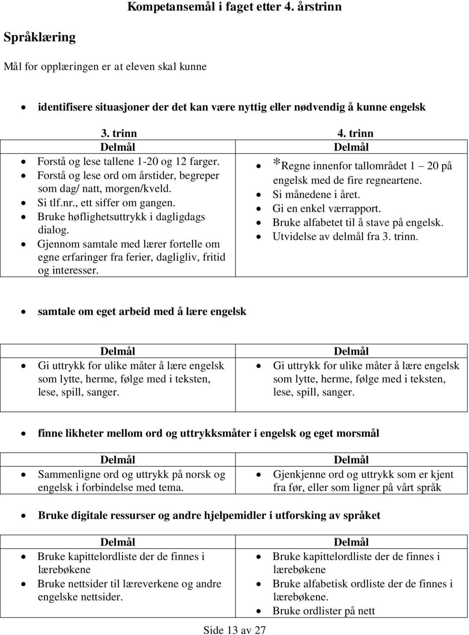 Gjennom samtale med lærer fortelle om egne erfaringer fra ferier, dagligliv, fritid og interesser. *Regne innenfor tallområdet 1 20 på engelsk med de fire regneartene. Si månedene i året.