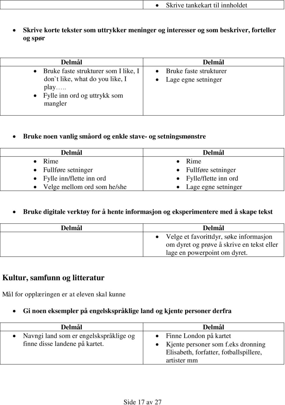 mellom ord som he/she Rime Fullføre setninger Fylle/flette inn ord Lage egne setninger Bruke digitale verktøy for å hente informasjon og eksperimentere med å skape tekst Velge et favorittdyr, søke