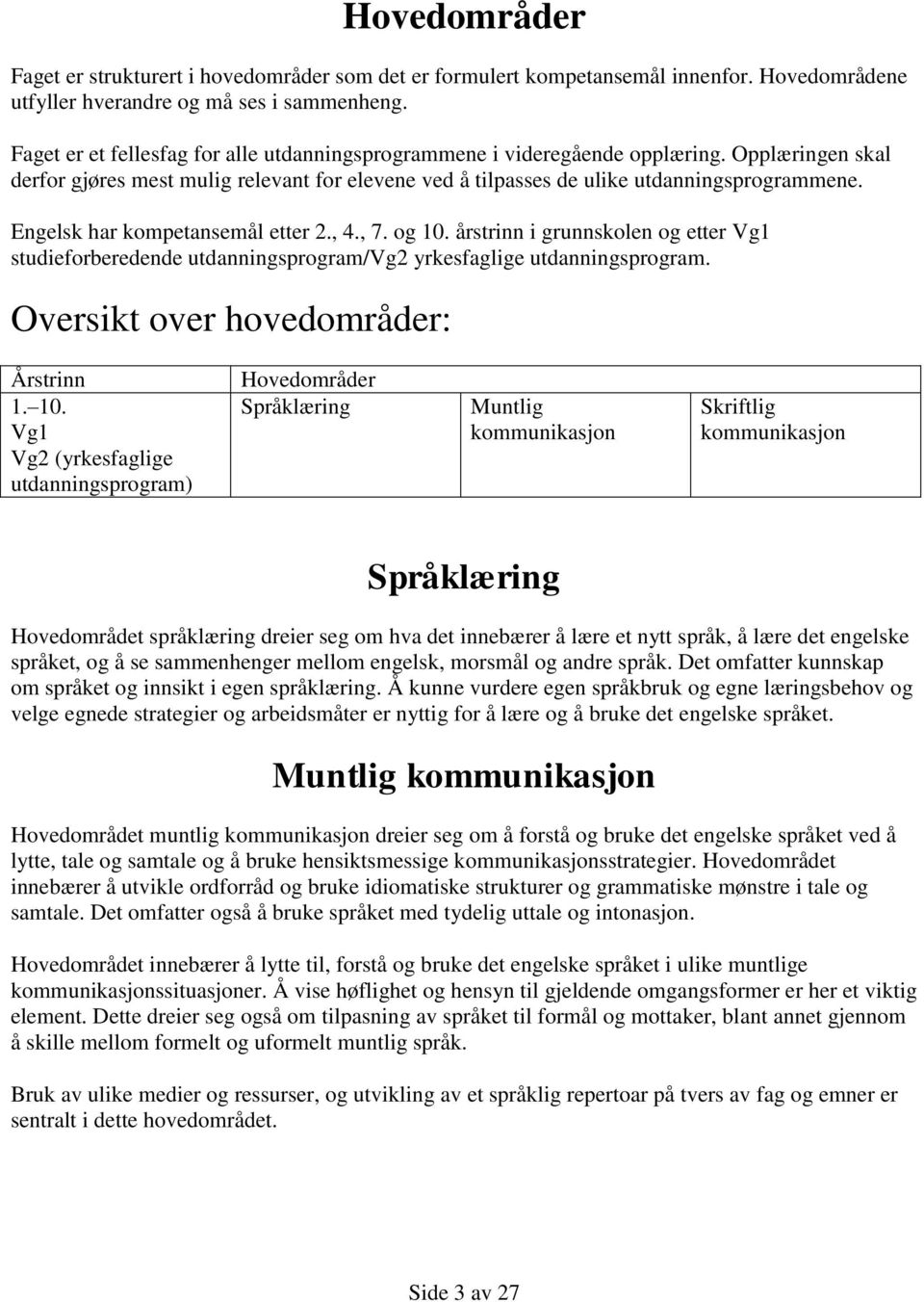 Engelsk har kompetansemål etter 2., 4., 7. og 10. årstrinn i grunnskolen og etter Vg1 studieforberedende utdanningsprogram/vg2 yrkesfaglige utdanningsprogram. Oversikt over hovedområder: Årstrinn 1.