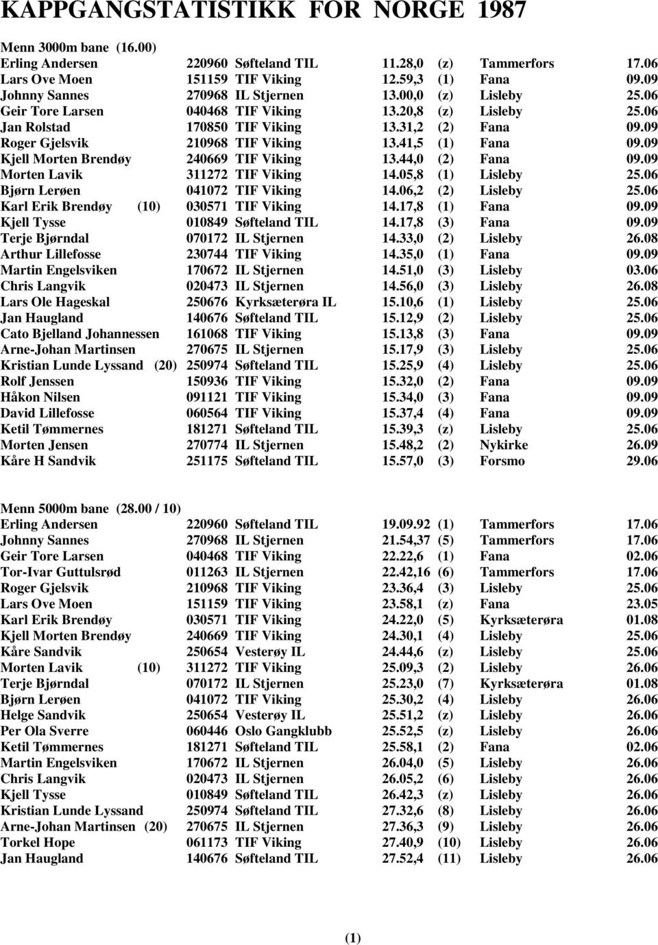 09 Kjell Morten Brendøy 240669 TIF Viking 13.44,0 (2) Fana 09.09 Morten Lavik 311272 TIF Viking 14.05,8 (1) Lisleby 25.06 Bjørn Lerøen 041072 TIF Viking 14.06,2 (2) Lisleby 25.