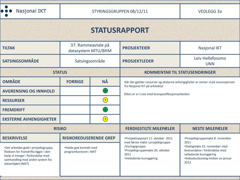 gjelder ressurser og eksterne avhengigheter er venter vi på ressursperson fra Nasjonal IKT på arkitektur Ellers er vi i rute med kravspesifikasjonsarbeidet.
