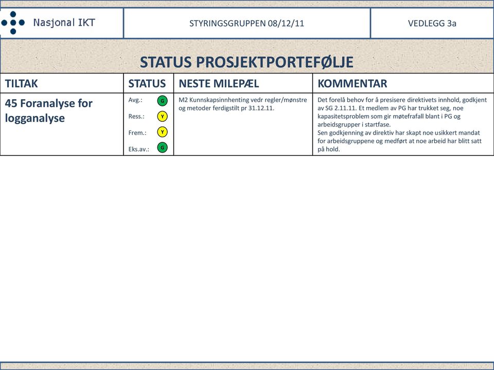 Det forelå behov for å presisere direktivets innhold, godkjent av S 2.11.